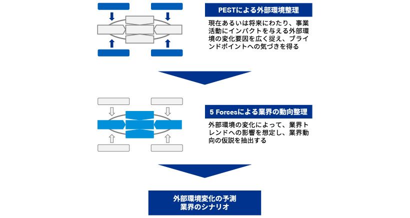 シナリオ分析によるリスク評価_図表3