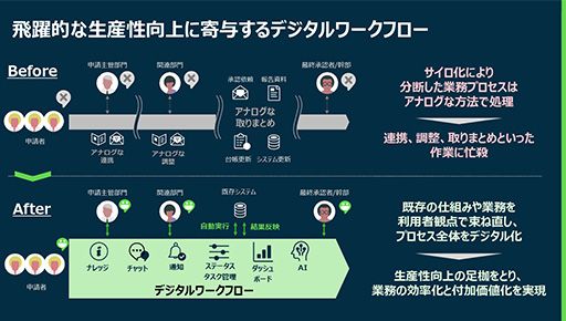 「真のDX」を日本企業はどのように実現すべきか？_図表1