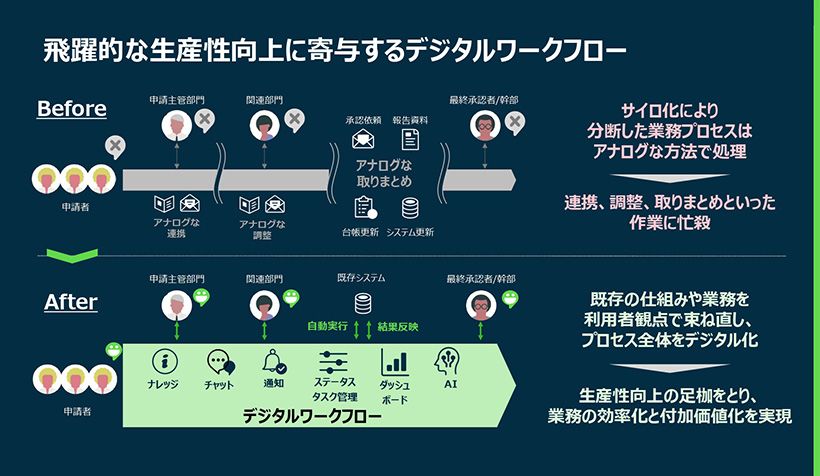 「真のDX」を日本企業はどのように実現すべきか？_図表1