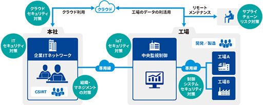 KPMGによる支援