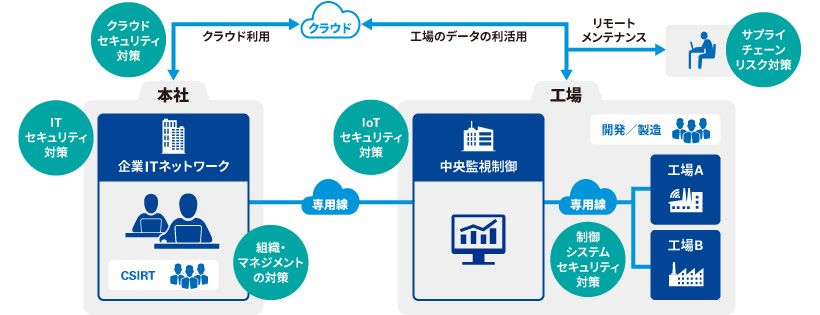 KPMGによる支援