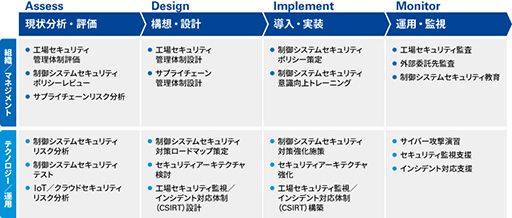 KPMGの特長