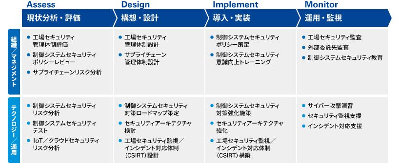 KPMGの特長