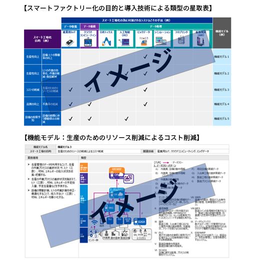 星取表と機能モデル