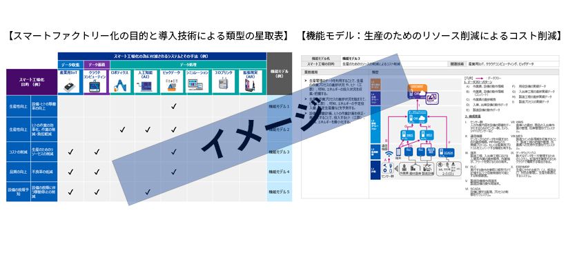 星取表と機能モデル