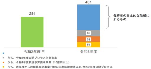 スマートシティにおけるEBPMの可能性_図表1