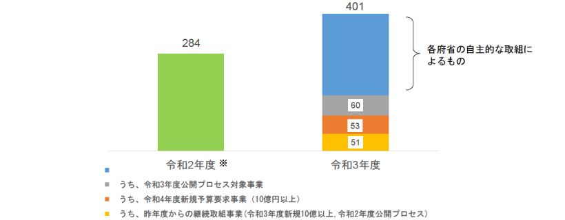 スマートシティにおけるEBPMの可能性_図表1