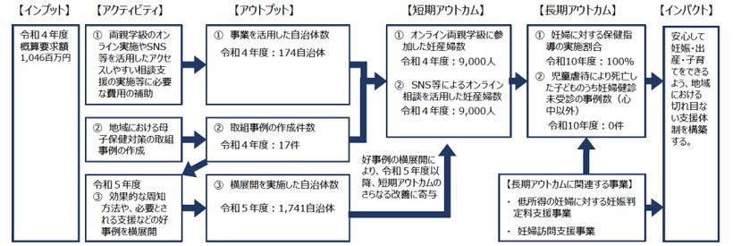 スマートシティにおけるEBPMの可能性_図表2