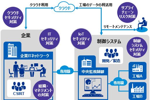支援サービス概要