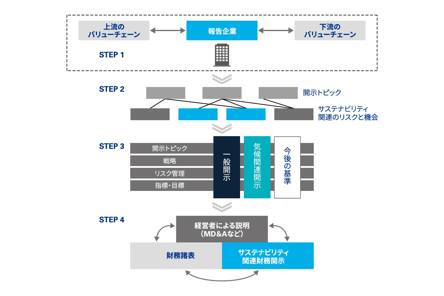 図表2 経過措置