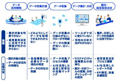 サステナビリティデータを活用したデータ分析支援サービス-6