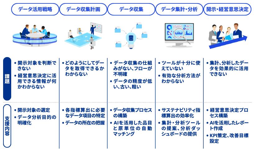 サステナビリティデータを活用したデータ分析支援サービス-6