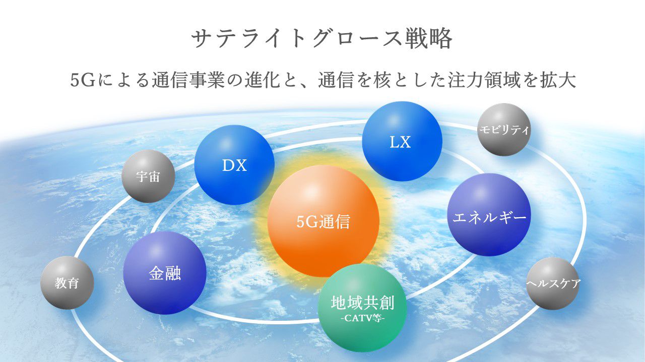 サステナビリティ経営