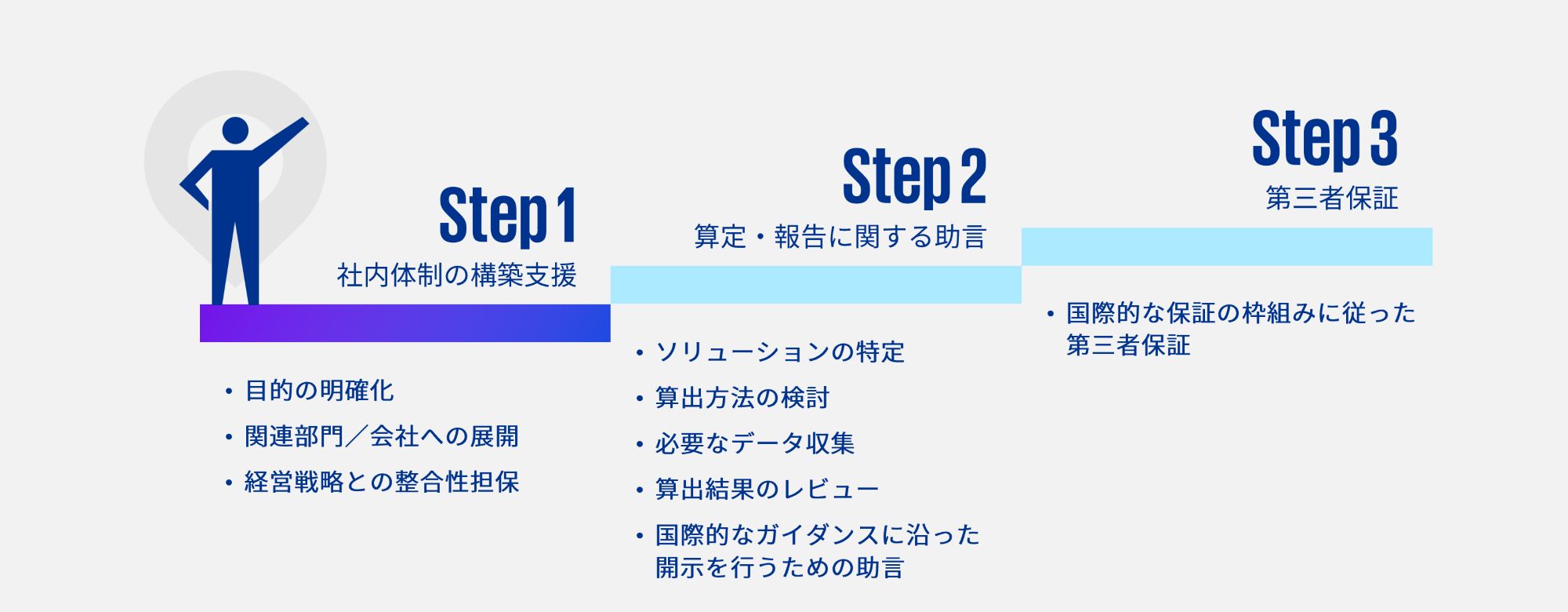 削減貢献量の算定・開示支援-3