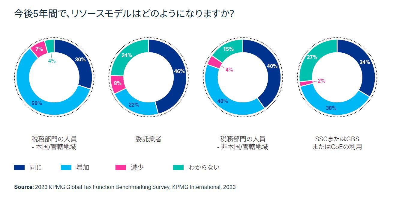 調査結果の一例③