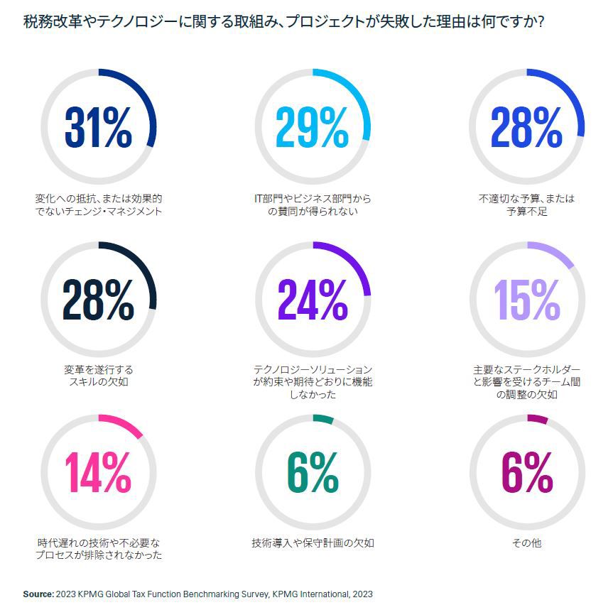 調査結果の一例④