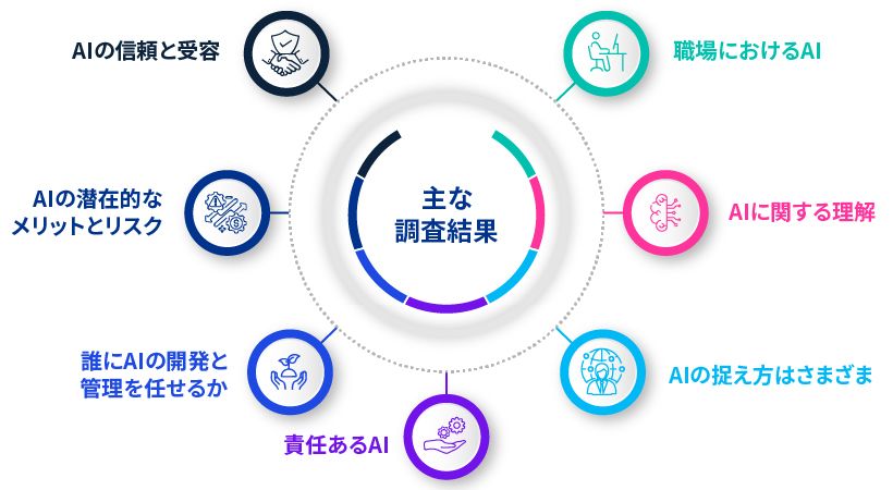 AIは信頼できるか_図表１