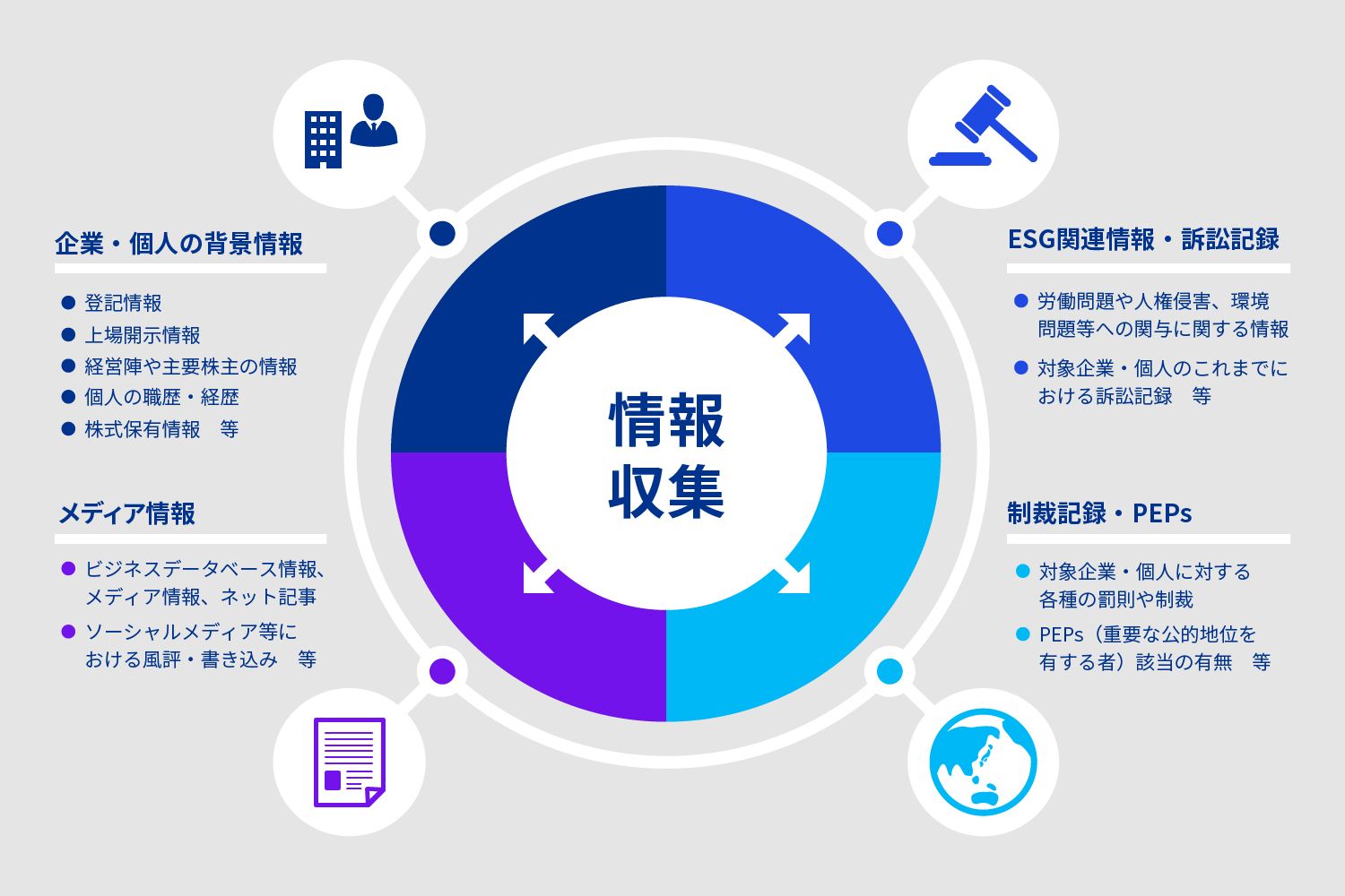 図表2 「オープンソース調査」の情報ソースの例