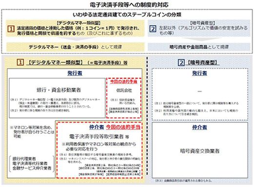 ステーブルコイン図表１