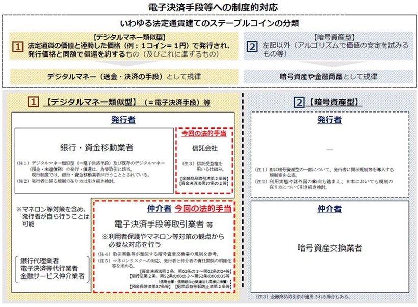 ステーブルコイン図表１