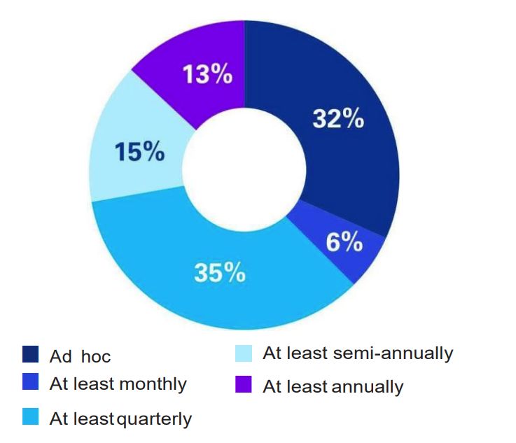 Webcast survey results