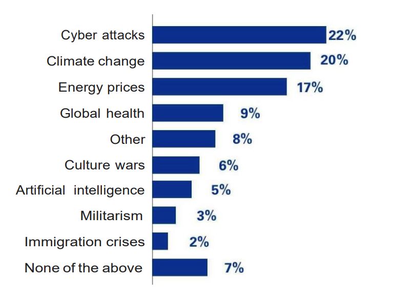 Web Survey Results