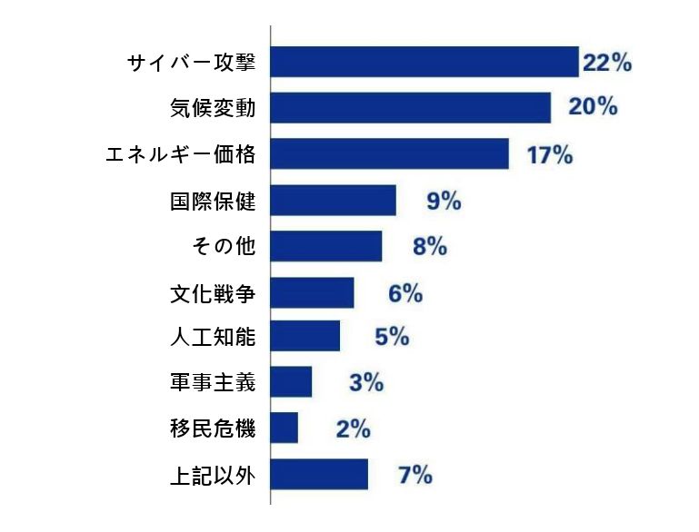 Web Survey Results