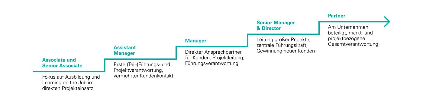 karriere-im-advisory-kpmg-austria