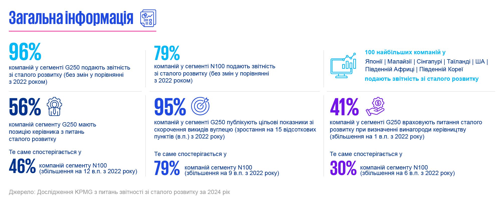 Загальна інформація