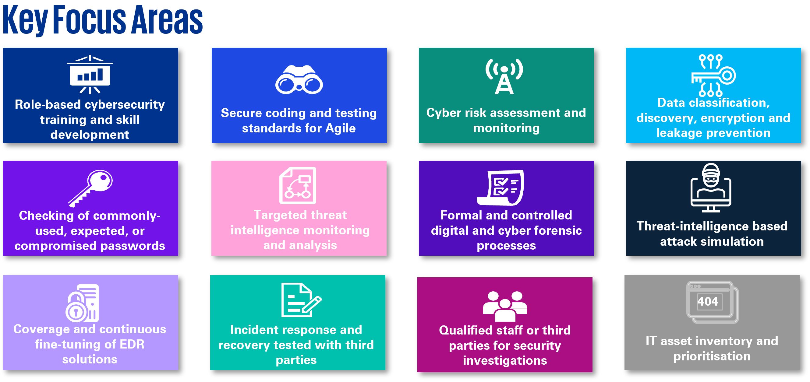 Key Focus Areas