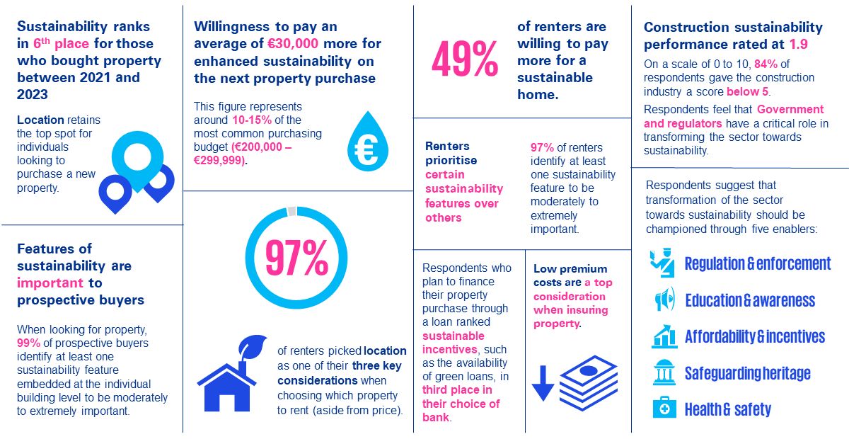 Malta Property Market Outlook - Key Insights