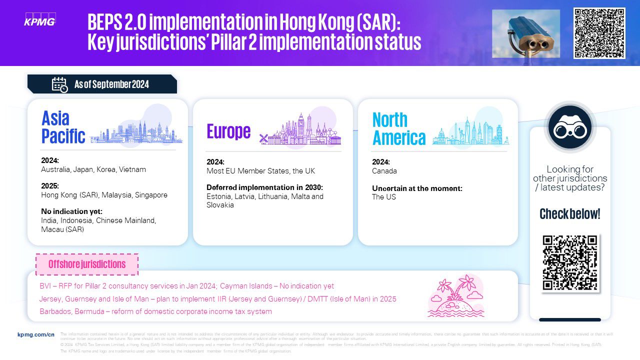 BEPS 2.0 implementation in Hong Kong (SAR): Key jurisdictions’ Pillar 2 implementation status