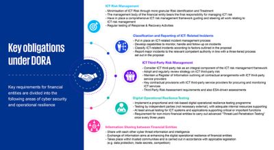 Digital Operational Resilience Act (DORA) - KPMG Malta