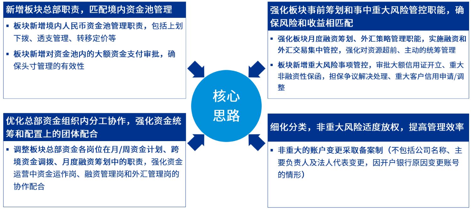 核心思路