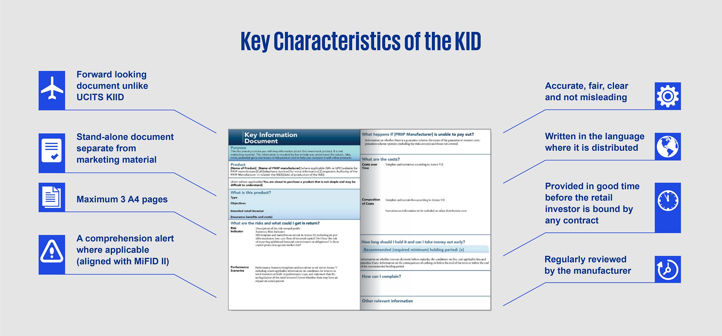 Key Sections of the KID