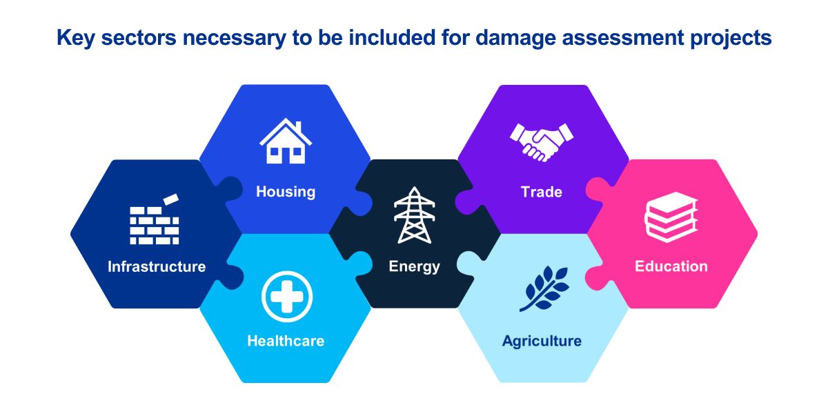 key-sectors