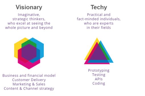 KPMG AMBASSADORS 2020