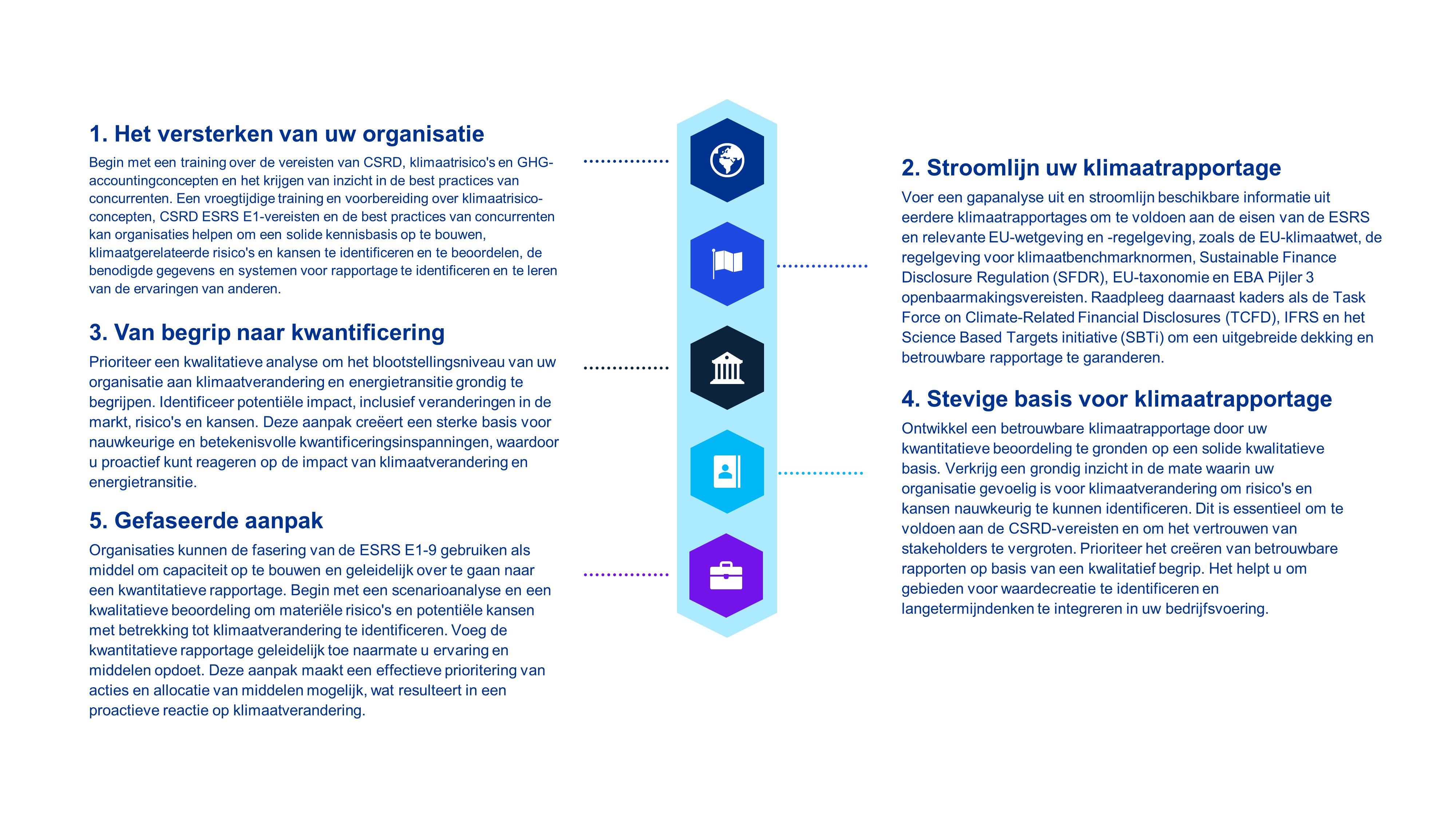 Klimaat rapportage acties