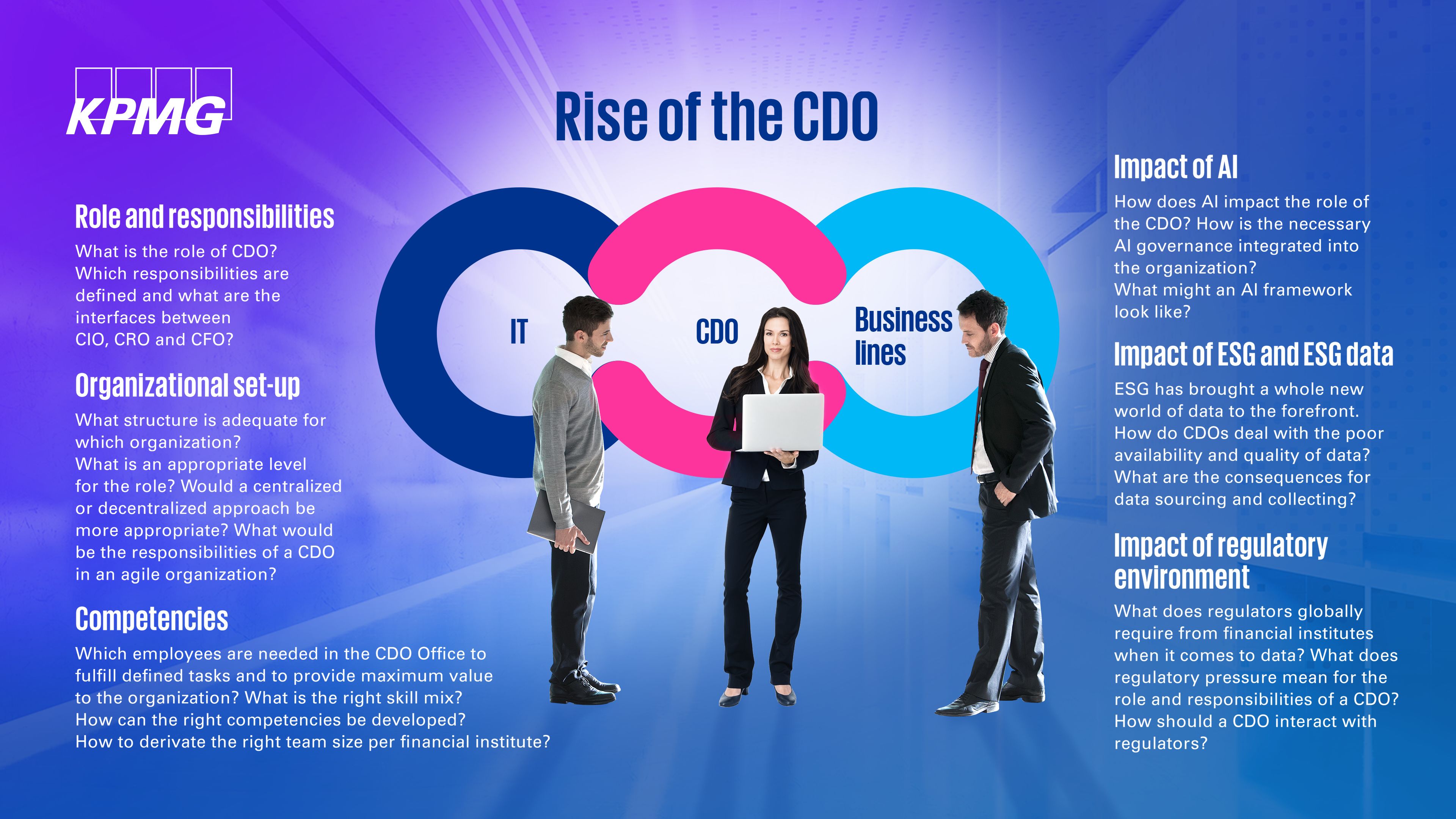 CDO Infografik