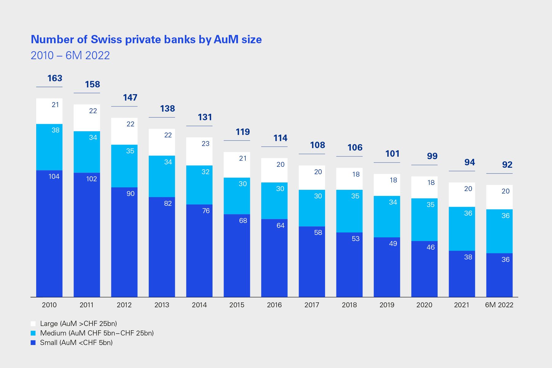 Number of private banks continnues to fall (infographic)