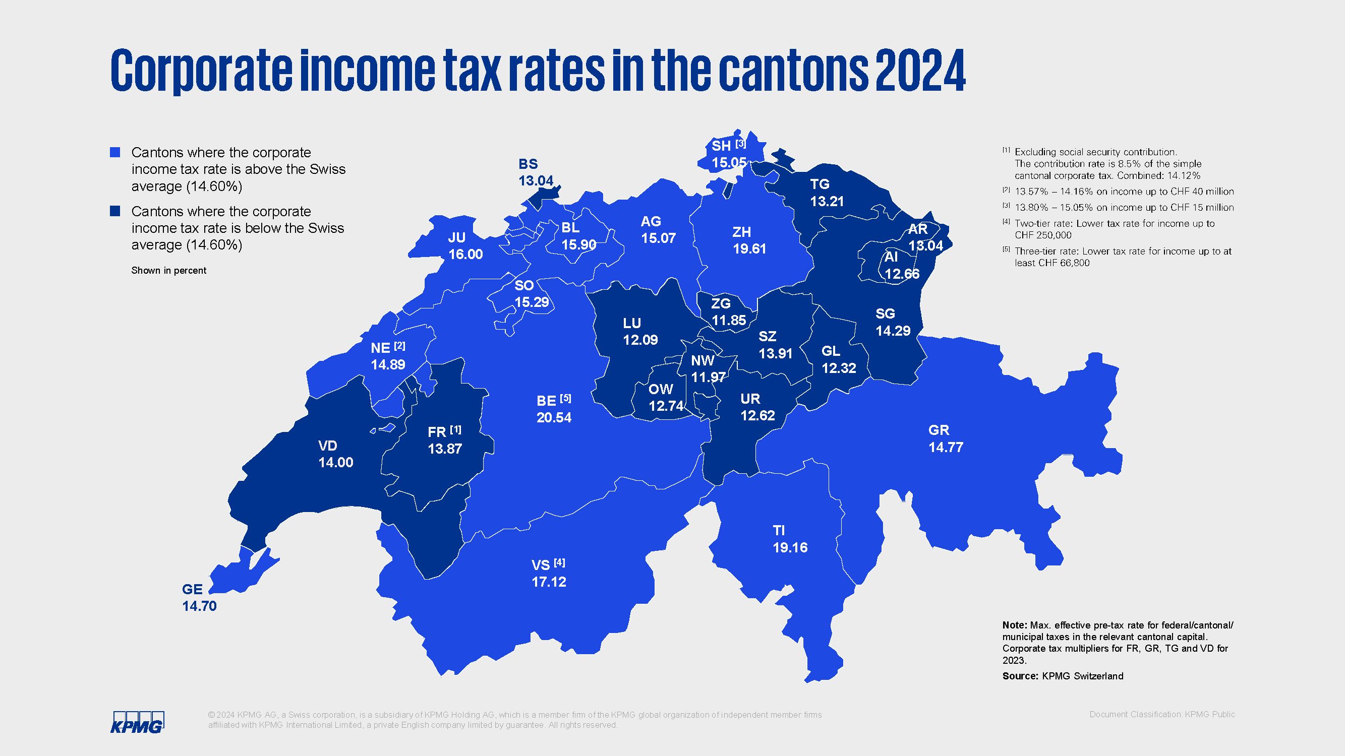 Corporate income tax rates cantons 2024