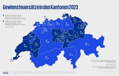 Medienmitteilung: Clarity On Swiss Taxes 2023 - KPMG Schweiz