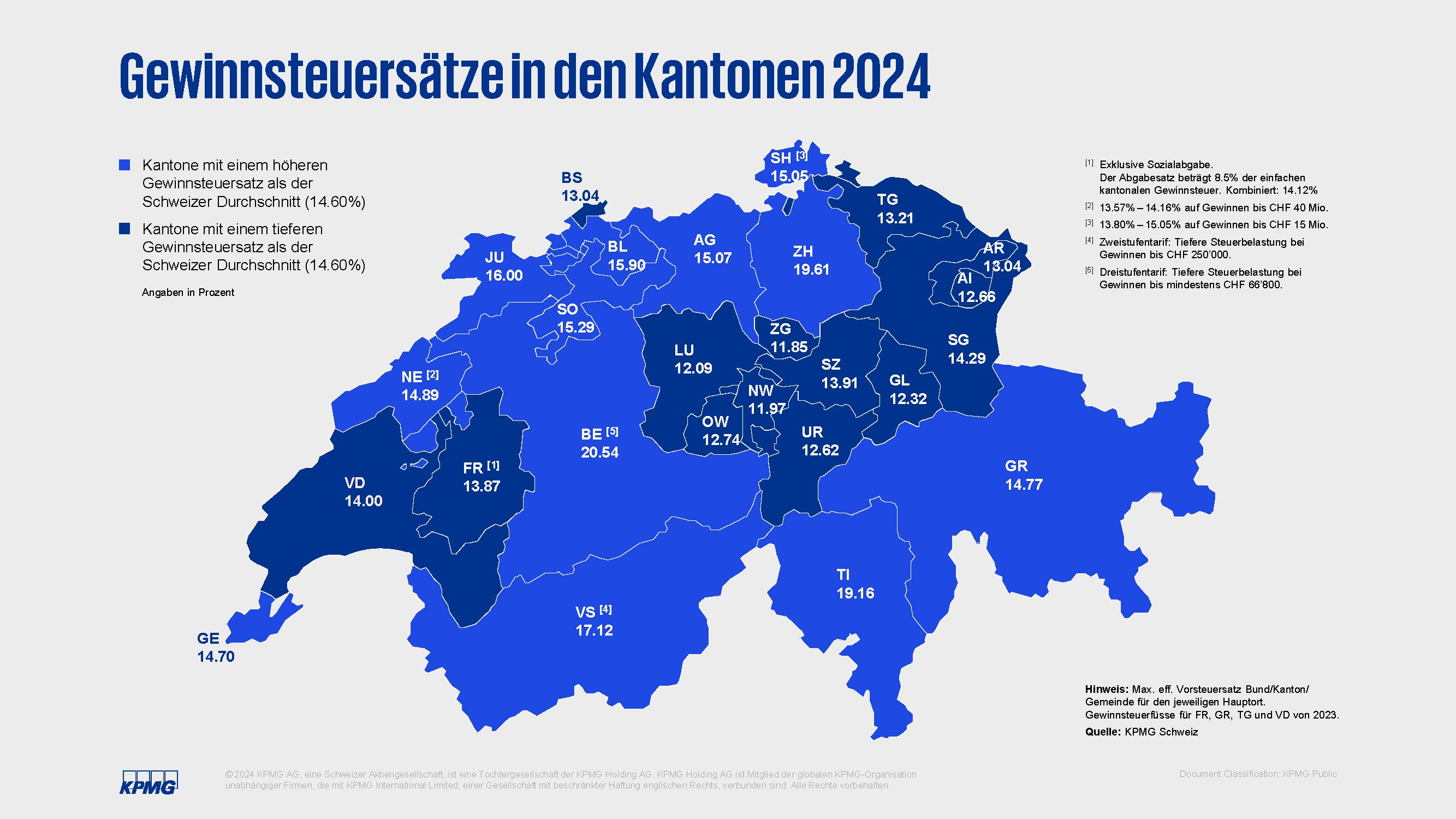 Gewinnsteuersätze Kantonen 2024
