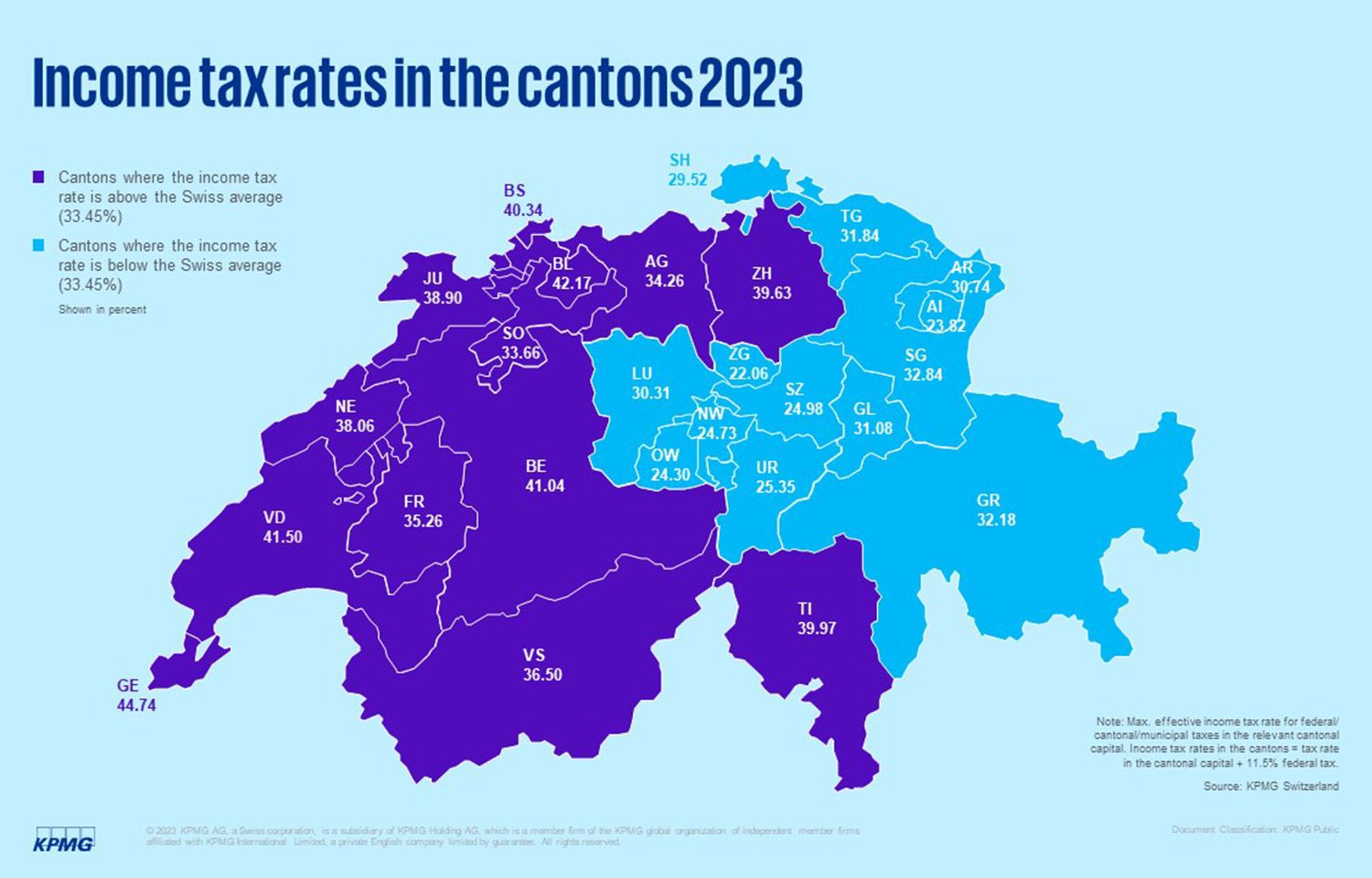 media-press-release-clarity-on-swiss-taxes-2023-kpmg-switzerland