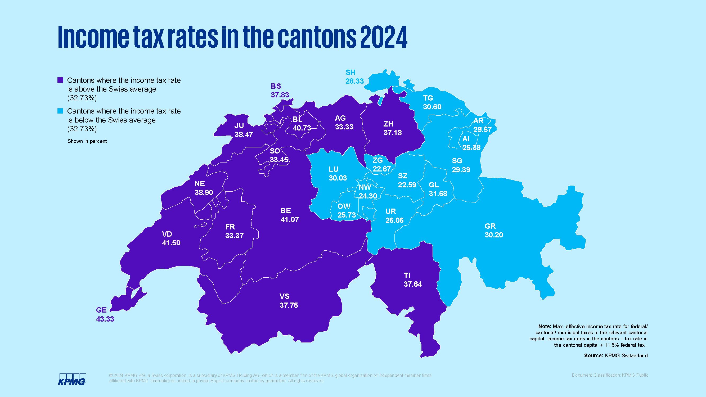 Income taxes rates cantons 2024