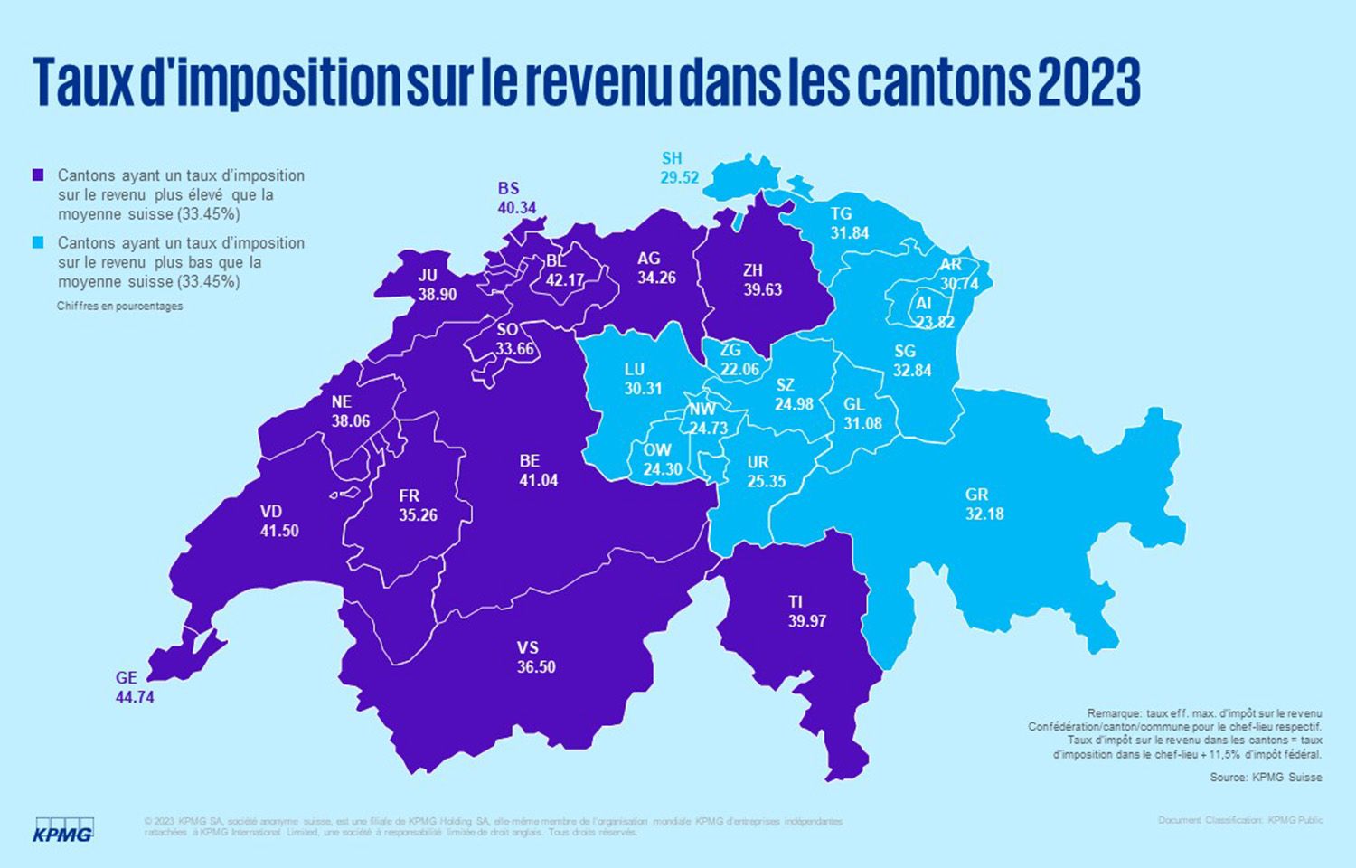 Income tax rates in the cantons in 2023