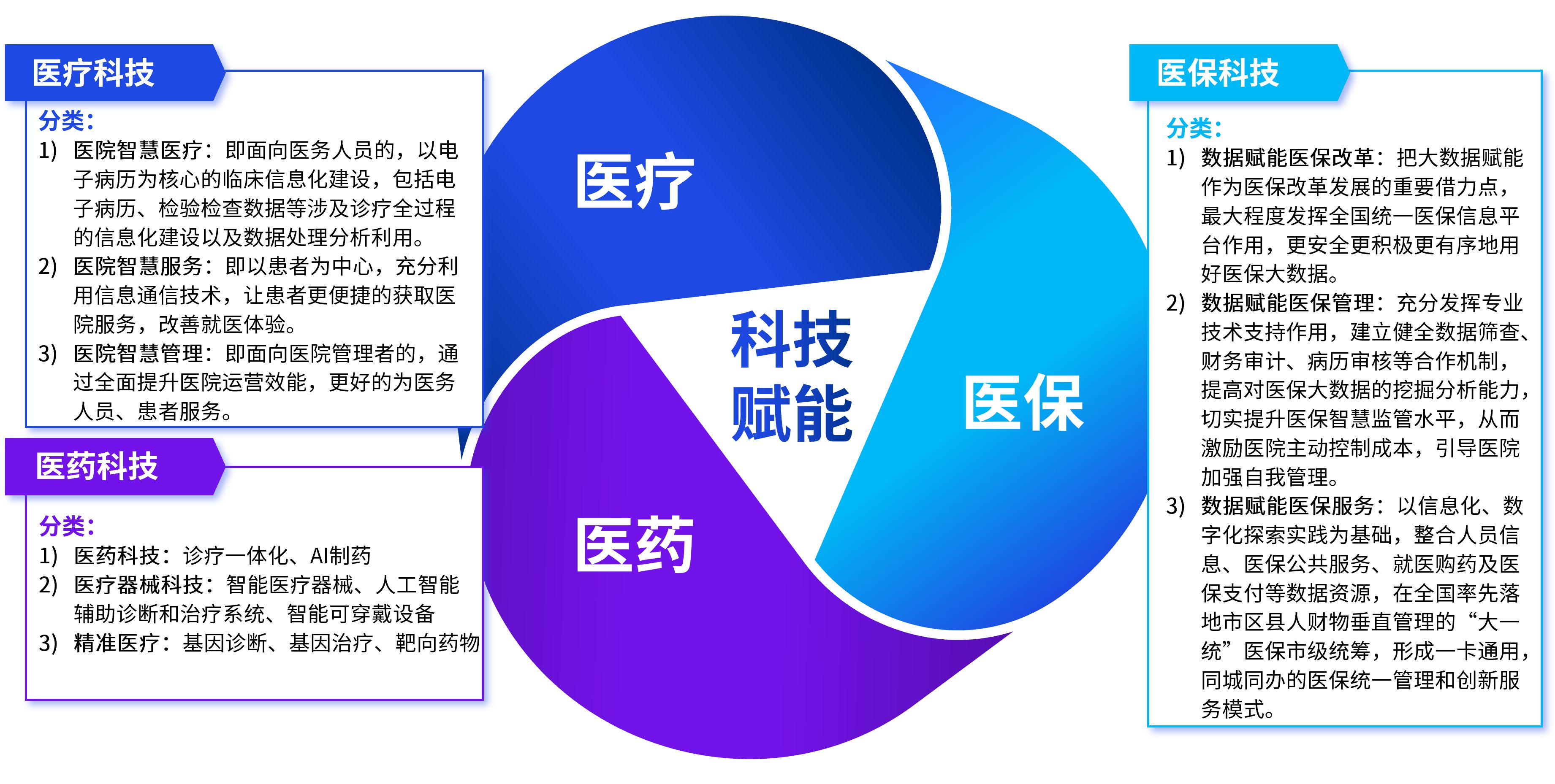 新三医联动