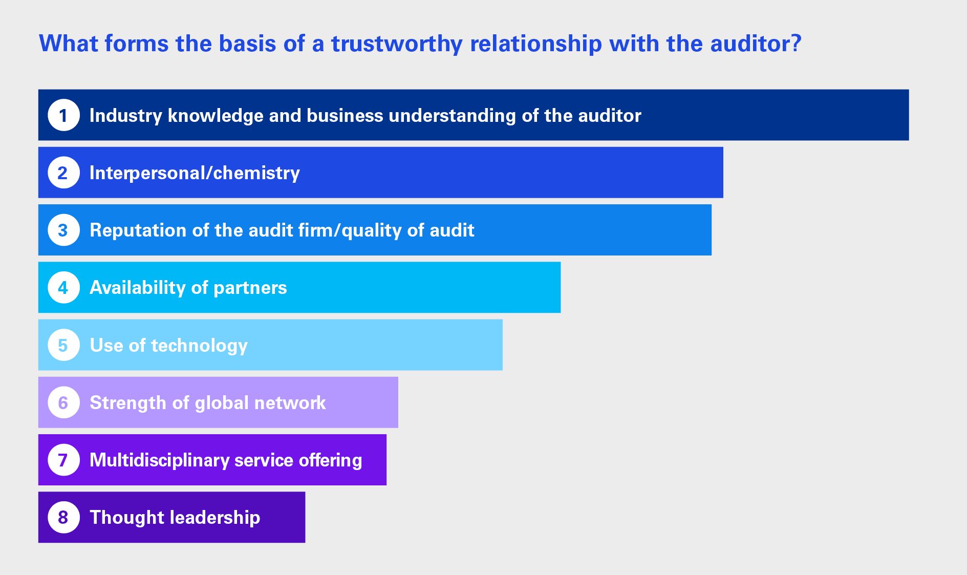 What forms the basis of a trustworthy relationship with the auditor?