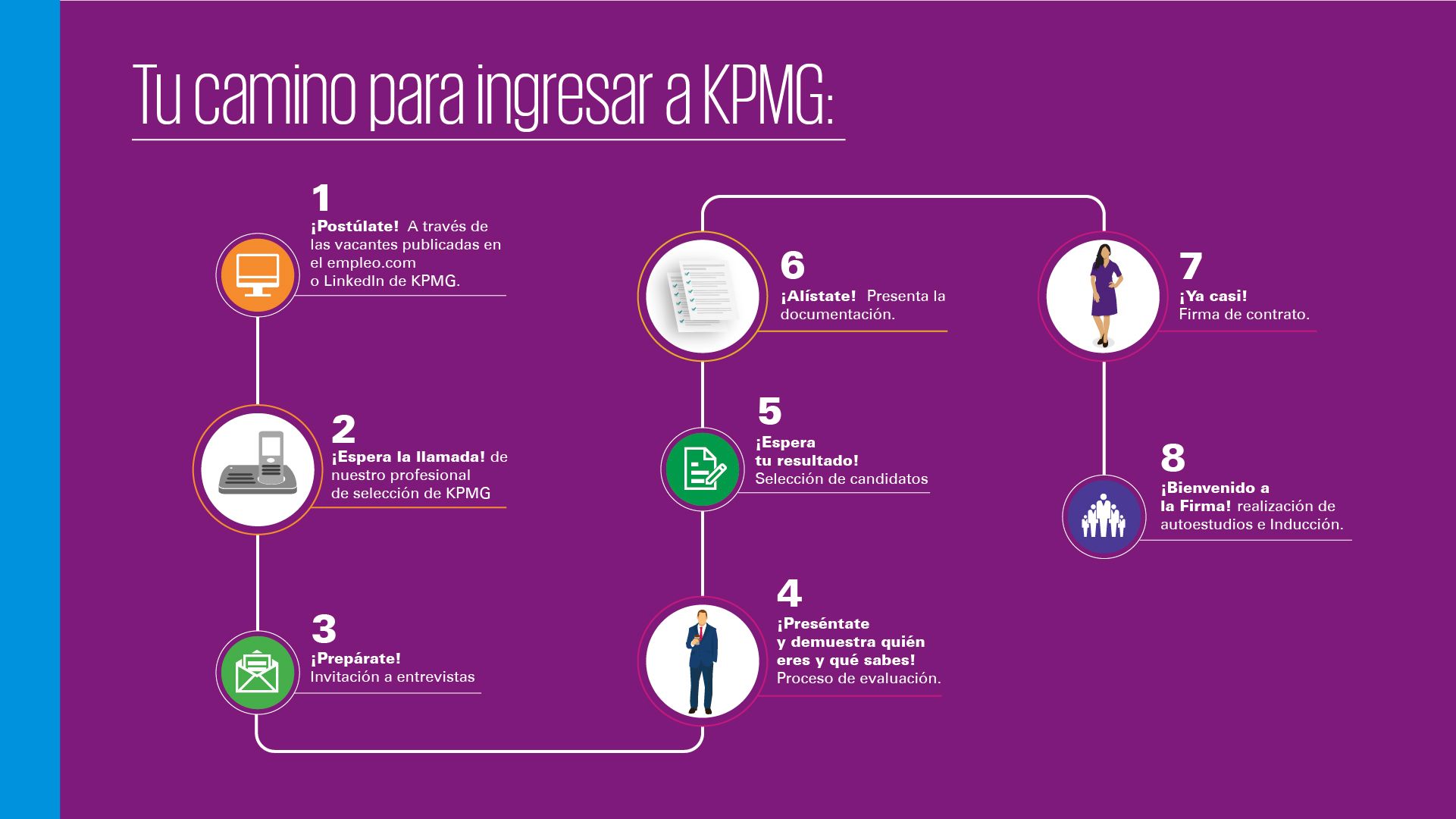 Tu camino para ingresar a KPMG