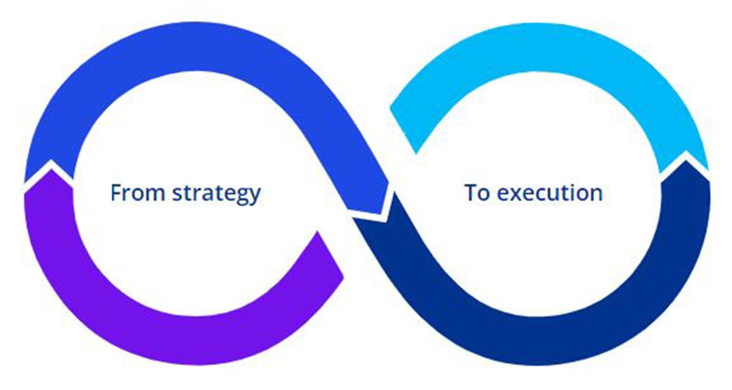 KPMG Elevate Diagram: from strategy to execution